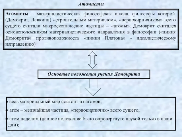 Атомисты – материалистическая философская школа, философы которой (Демокрит, Левкипп) «строительным материалом», «первокирпичиком» всего