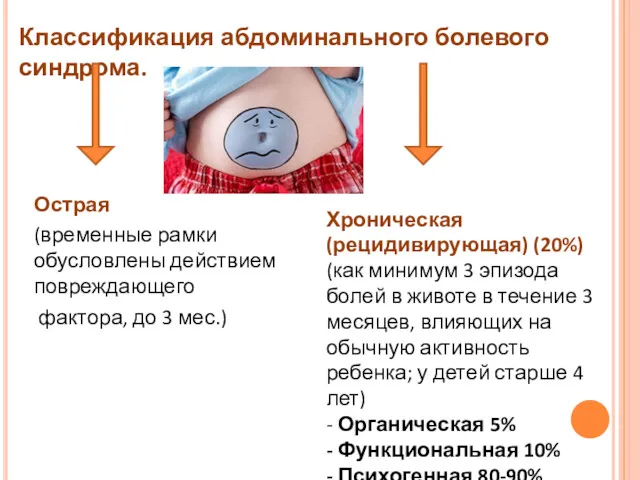 Острая (временные рамки обусловлены действием повреждающего фактора, до 3 мес.)