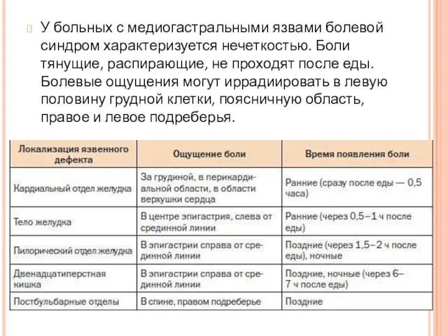 У больных с медиогастральными язвами болевой синдром характеризуется нечеткостью. Боли