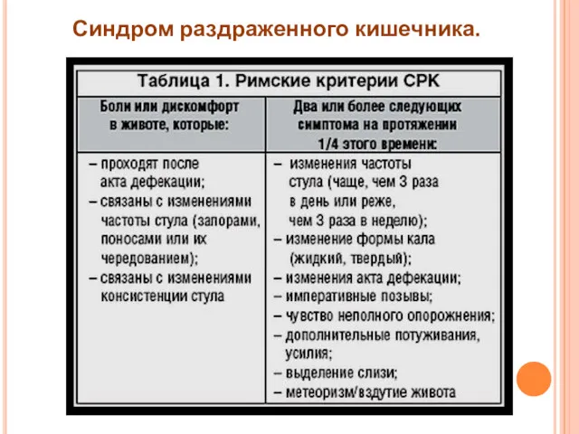 Синдром раздраженного кишечника.