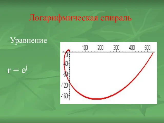 Логарифмическая спираль Уравнение r = ej