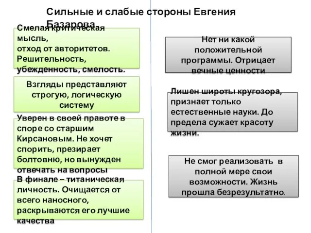 Сильные и слабые стороны Евгения Базарова Смелая критическая мысль, отход