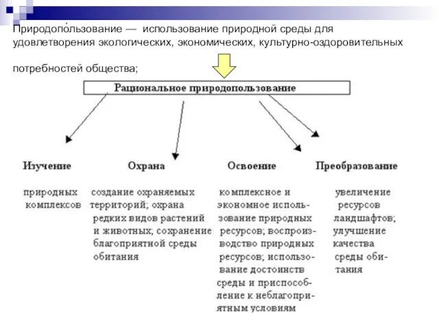 Природопо́льзование — использование природной среды для удовлетворения экологических, экономических, культурно-оздоровительных потребностей общества;