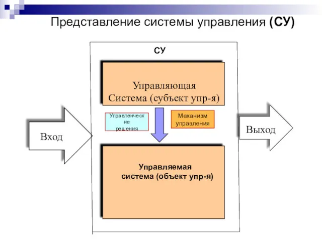 Представление системы управления (СУ) Управляющая Система (субъект упр-я) Выход Вход Управляемая система (объект