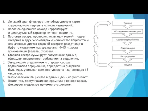 Лечащий врач фиксирует лечебную диету в карте стационарного пациента и