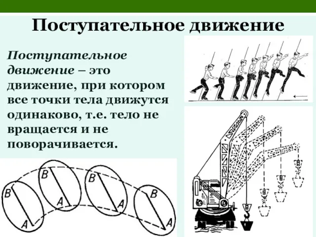 Поступательное движение Поступательное движение – это движение, при котором все