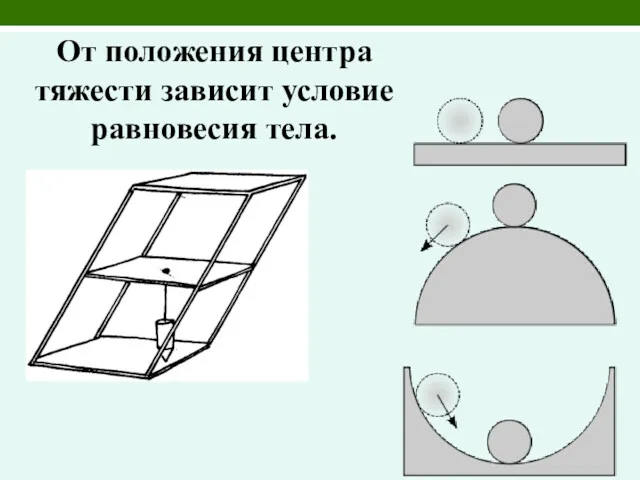 От положения центра тяжести зависит условие равновесия тела.