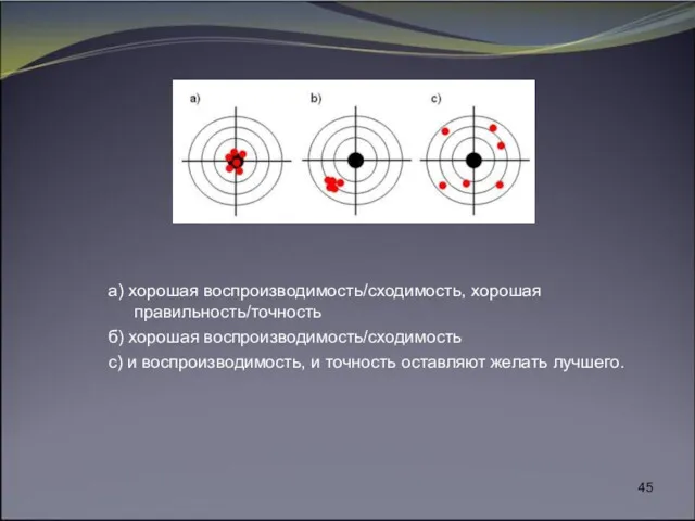 а) хорошая воспроизводимость/сходимость, хорошая правильность/точность б) хорошая воспроизводимость/сходимость с) и воспроизводимость, и точность оставляют желать лучшего.