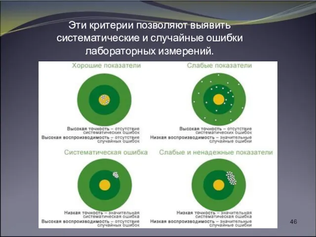 Эти критерии позволяют выявить систематические и случайные ошибки лабораторных измерений.