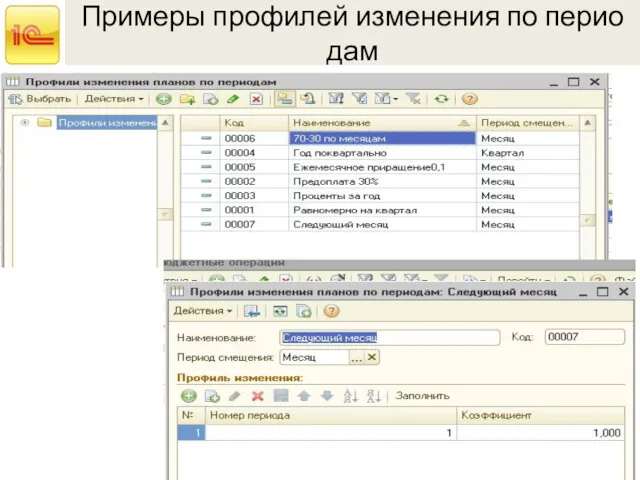 Примеры профилей изменения по перио­дам