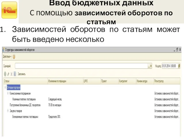 Ввод бюджетных данных C помощью зависимостей оборотов по статьям Зависимостей