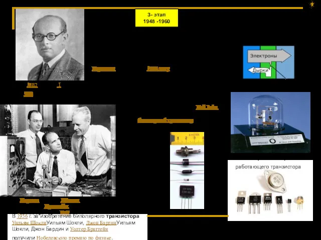 В 1956 г. за изобретение биполярного транзистора Уильям ШоклиУильям Шокли,