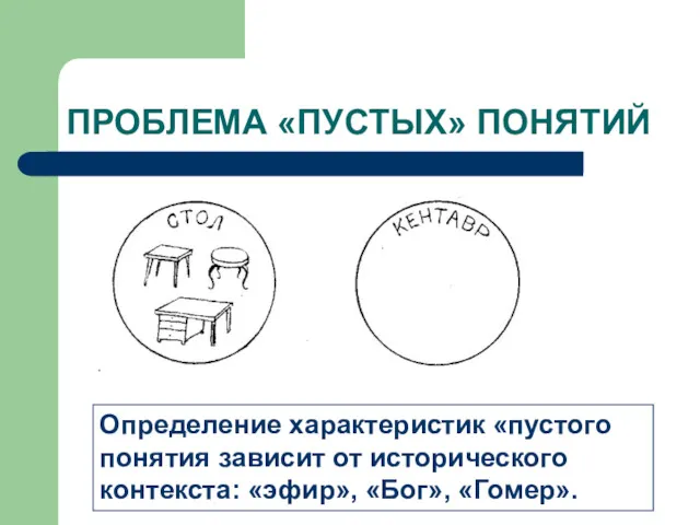 ПРОБЛЕМА «ПУСТЫХ» ПОНЯТИЙ Определение характеристик «пустого понятия зависит от исторического контекста: «эфир», «Бог», «Гомер».