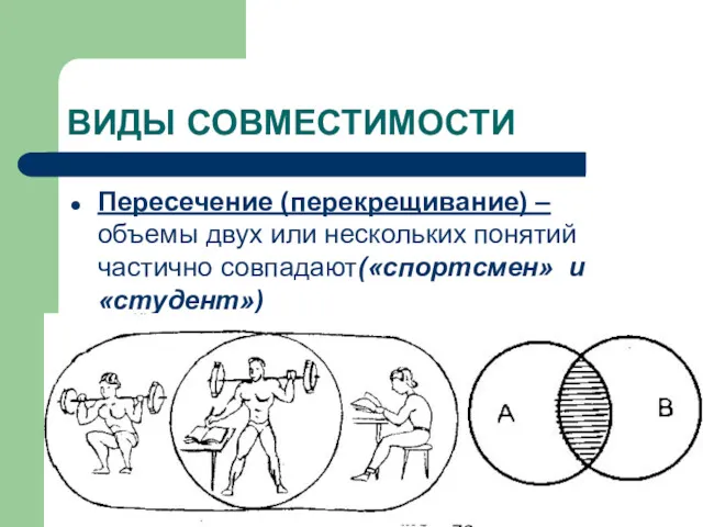 ВИДЫ СОВМЕСТИМОСТИ Пересечение (перекрещивание) – объемы двух или нескольких понятий частично совпадают(«спортсмен» и «студент»)