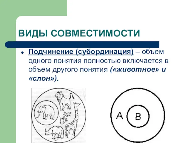 ВИДЫ СОВМЕСТИМОСТИ Подчинение (субординация) – объем одного понятия полностью включается