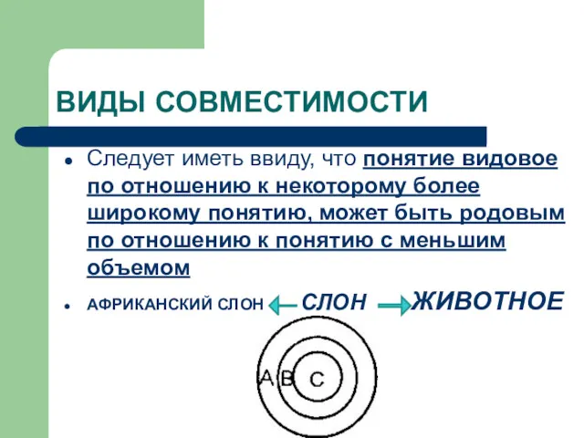 ВИДЫ СОВМЕСТИМОСТИ Следует иметь ввиду, что понятие видовое по отношению