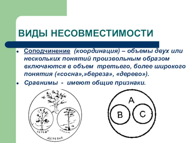 ВИДЫ НЕСОВМЕСТИМОСТИ Соподчинение (координация) – объемы двух или нескольких понятий