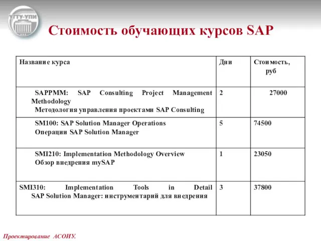 Проектирование АСОИУ. Стоимость обучающих курсов SAP