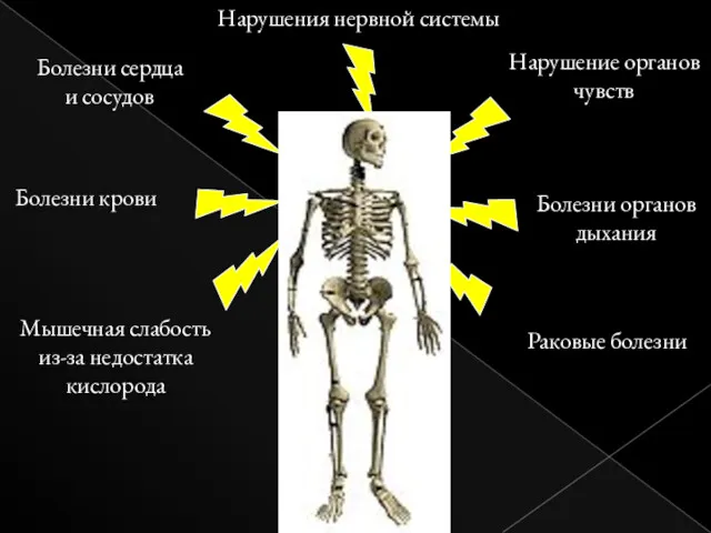 Нарушение органов чувств Болезни органов дыхания Болезни сердца и сосудов