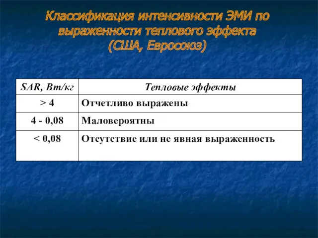 Классификация интенсивности ЭМИ по выраженности теплового эффекта (США, Евросоюз)