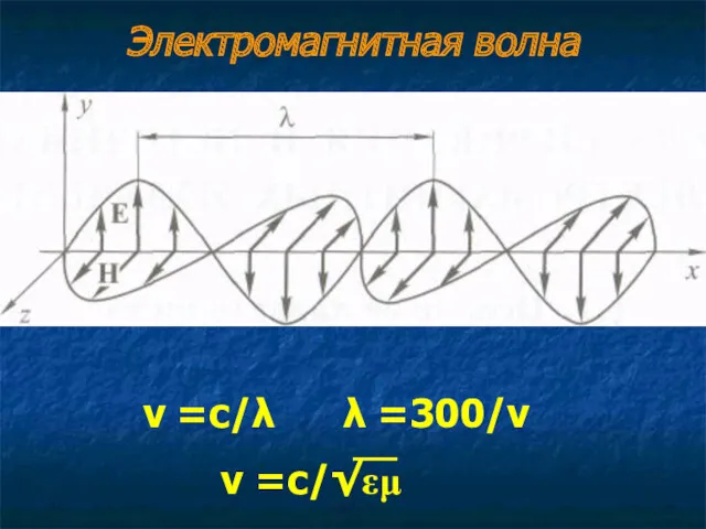 Электромагнитная волна ν =c/λ λ =300/ν ν =c/√εμ