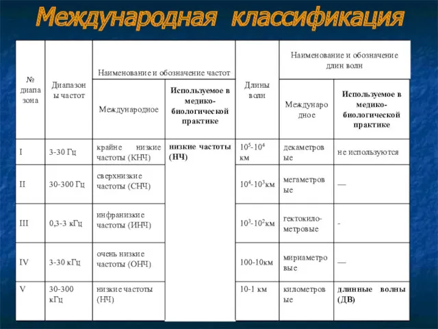 Международная классификация