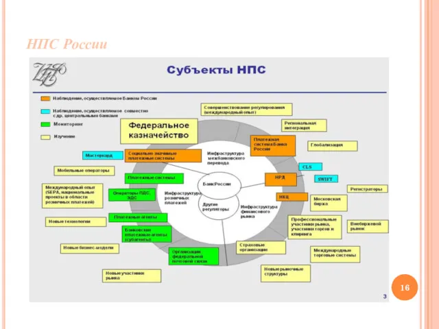 НПС России