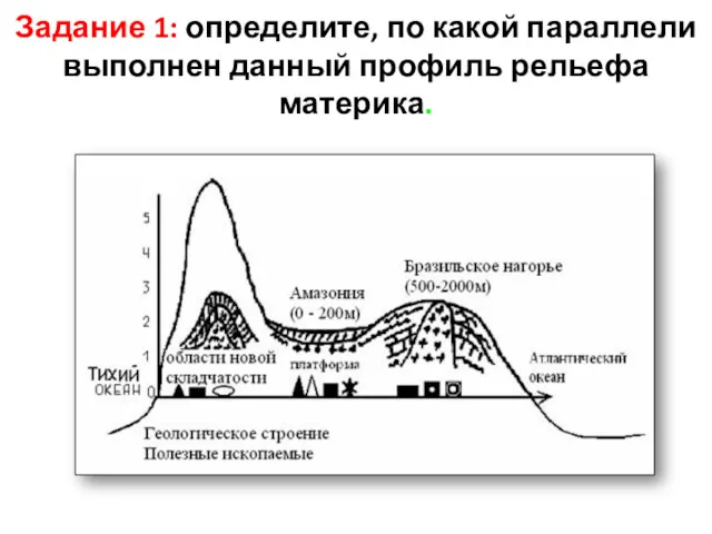 Задание 1: определите, по какой параллели выполнен данный профиль рельефа материка.