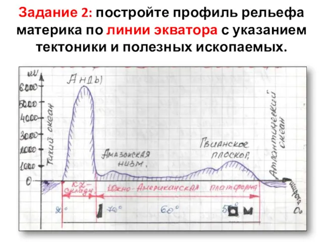 Задание 2: постройте профиль рельефа материка по линии экватора с указанием тектоники и полезных ископаемых.