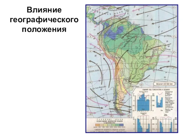 Влияние географического положения