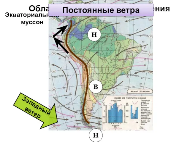 С-В пассат Ю-В пассат Западный ветер Н В Н Экваториальный муссон Области атмосферного давления Постоянные ветра