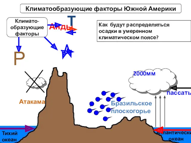 Автор: Карезина Н.В. Климатообразующие факторы Южной Америки Анды Бразильское плоскогорье