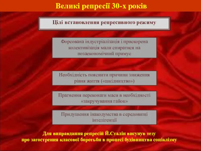 Форсована індустріалізація і прискорена колективізація мали спиратися на позаекономічний примус