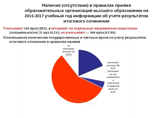 Наличие (отсутствие) в правилах приема образовательных организаций высшего образования на