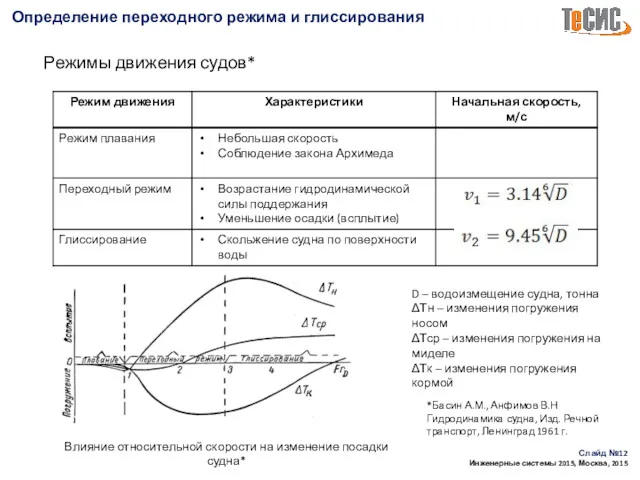 Определение переходного режима и глиссирования Слайд № Инженерные системы 2015,