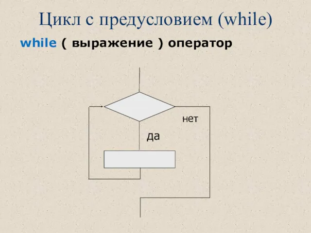 Цикл с предусловием (while) while ( выражение ) оператор