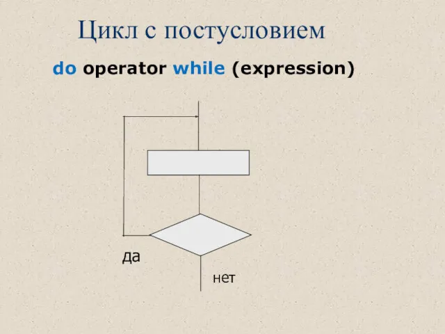 Цикл с постусловием да нет do operator while (expression)