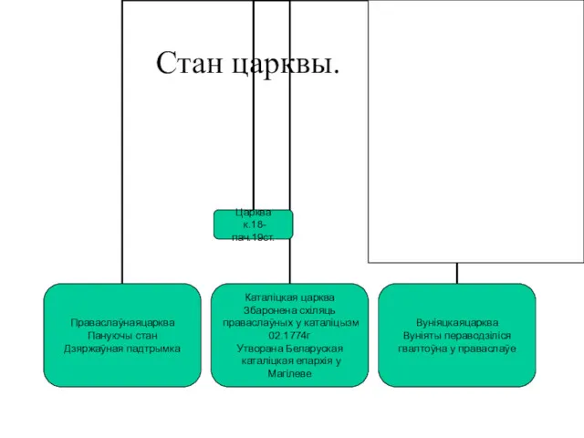 Стан царквы.