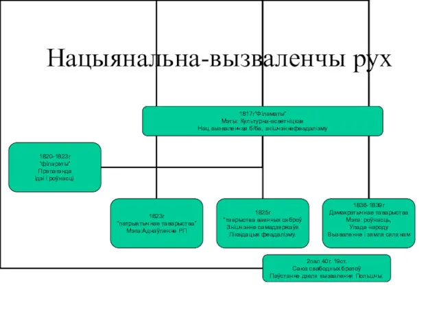 Нацыянальна-вызваленчы рух