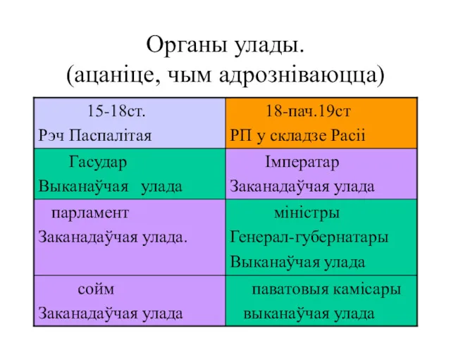 Органы улады. (ацаніце, чым адрозніваюцца)