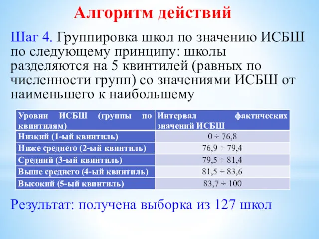 Алгоритм действий Шаг 4. Группировка школ по значению ИСБШ по