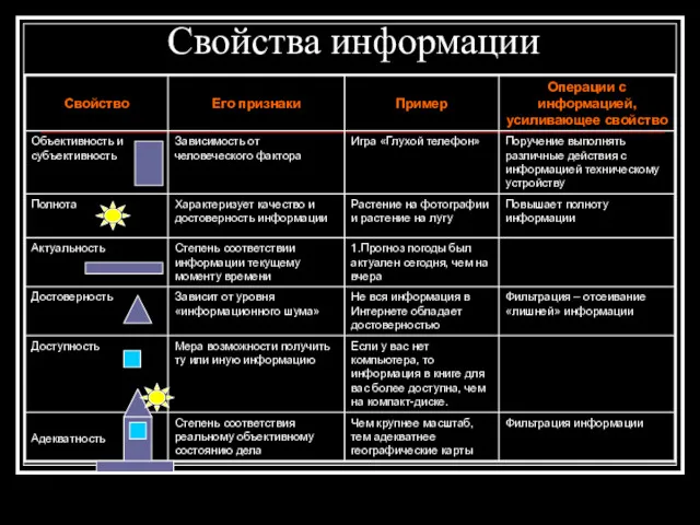 Свойства информации