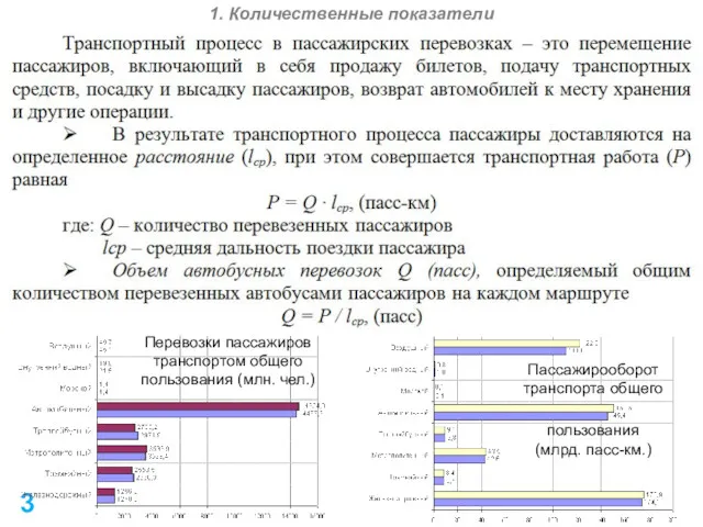 3 1. Количественные показатели Перевозки пассажиров транспортом общего пользования (млн.