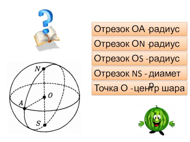 Отрезок ОА - Отрезок ОN - Отрезок ОS - Отрезок