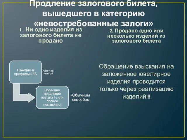 Продление залогового билета, вышедшего в категорию «невостребованные залоги» 1. Ни