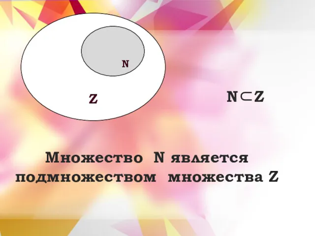 N⊂Z Z N Множество N является подмножеством множества Z