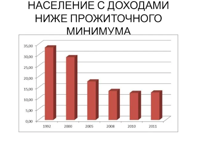 НАСЕЛЕНИЕ С ДОХОДАМИ НИЖЕ ПРОЖИТОЧНОГО МИНИМУМА