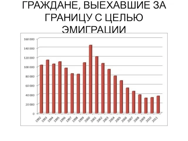 ГРАЖДАНЕ, ВЫЕХАВШИЕ ЗА ГРАНИЦУ С ЦЕЛЬЮ ЭМИГРАЦИИ