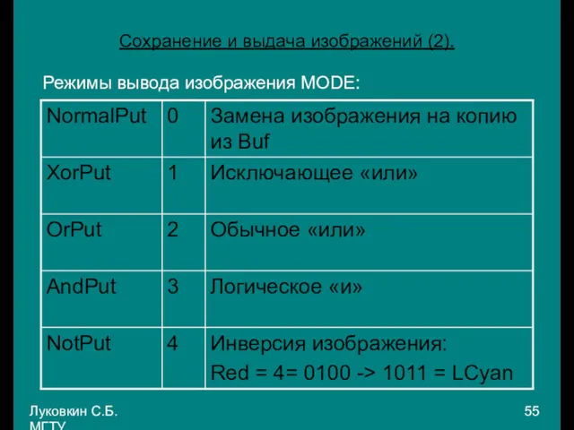 Луковкин С.Б. МГТУ. Сохранение и выдача изображений (2). Режимы вывода изображения MODE: