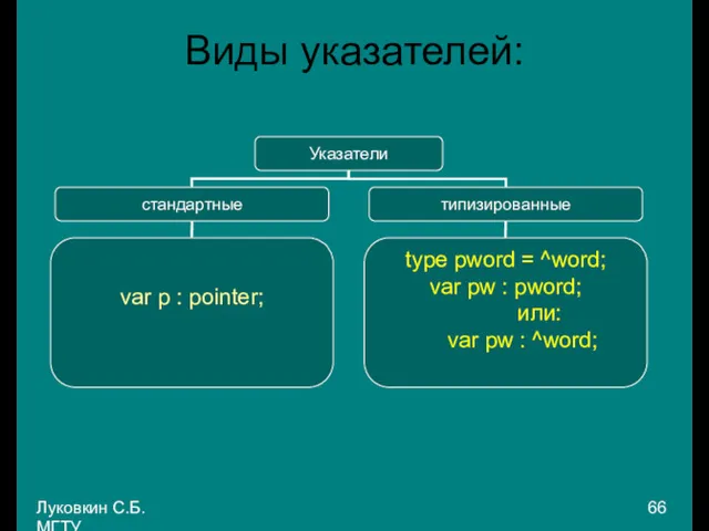 Луковкин С.Б. МГТУ. Виды указателей: